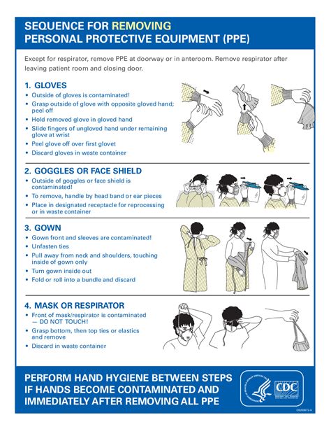 Free Health CDC PPE Usage Poster Labor Law Poster