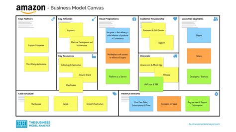 Download Template Pembelian Bisnis Model Canvas
