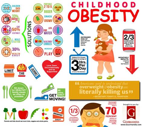 Only in rare cases is being overweight caused by a medical condition. Childhood Obesity | Visual.ly in 2020 | Childhood obesity ...