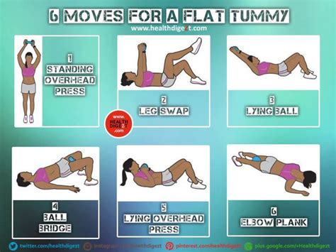 Pin By Mary Aaron On Exercises Flat Tummy Flat Tummy Workout Abs