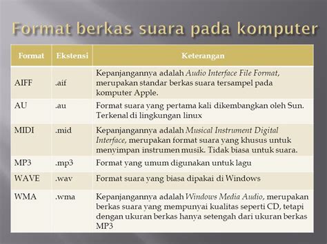 ekstensi dan format multimedia – MULTIMEDIA