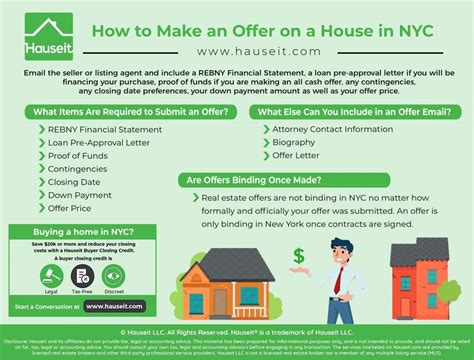 Making An Offer On A House In Nyc What Youll Need By Hauseit Medium