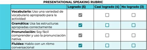 How To Use Digital Oral Presentation Rubrics Spanish With Stephanie