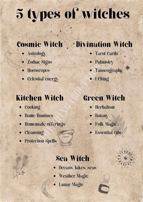 5 Types Of Witches Printable Witchery Printable Book Of Shadows