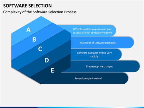 Software Selection Powerpoint Template Sketchbubble