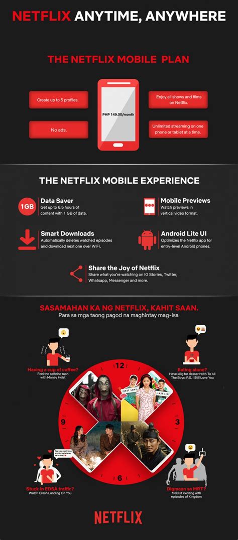 Netflix Mobile Is The Cheapest Plan At P149 Month Astigph