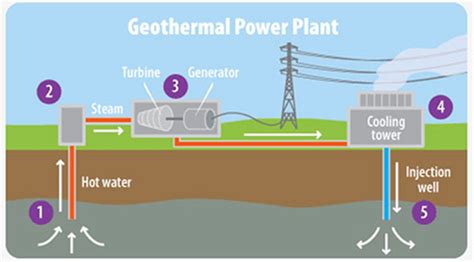 Why More And More Countries Are Taking An Interest In Geothermal Energy