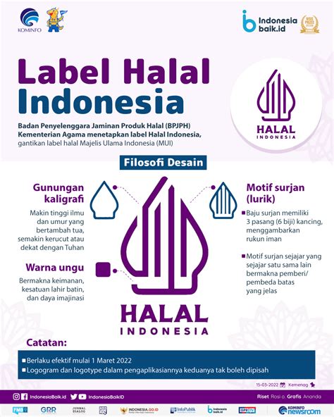 Label Halal Indonesia Indonesia Baik