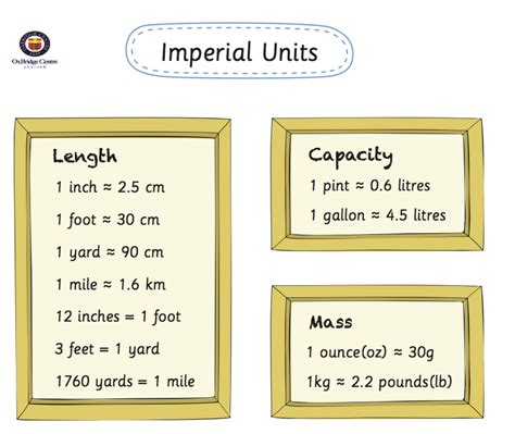 Heres A Chart With Basic Imperial Units For Quick Referral Its