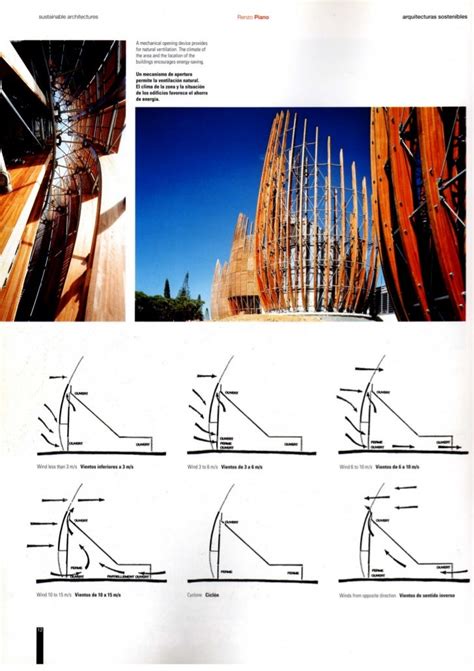 Renzo Piano Arquitectura Sostenible