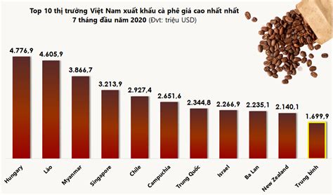 flycam video geleximco lê trọng tấn. Top 10 thị trường Việt Nam xuất khẩu cà phê nhiều nhất 7 ...