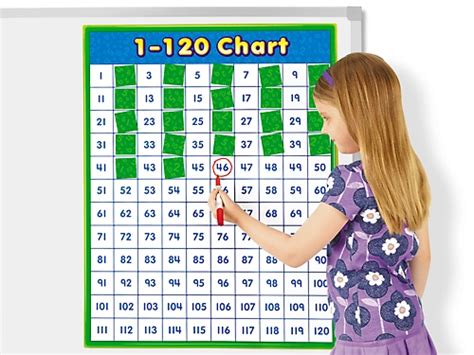 1 120 Magnetic Number Chart At Lakeshore Learning