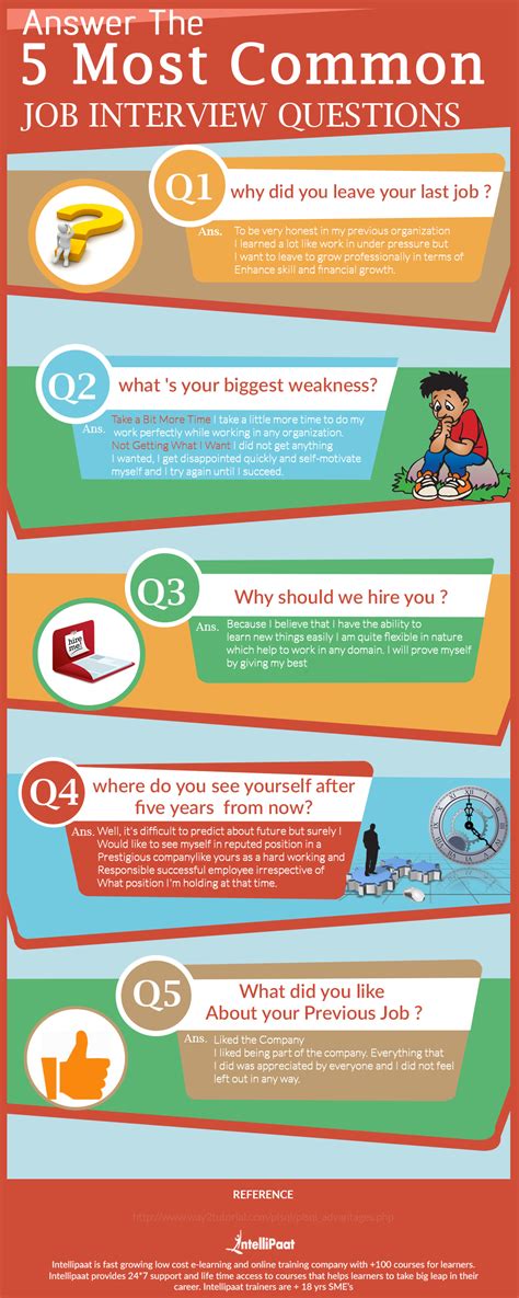 Answer The 5 Most Common Job Interview Questions Visual Ly