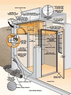 Build your frame out of your 2x4 wooden planks, remembering to measure a space for your wooden door. Standing Walk-In Cooler - CoolBot Construction Guide ...