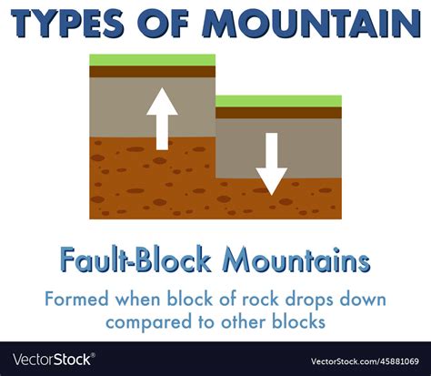 Fault Block Mountains Examples