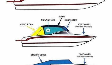 Skeeter Boat Parts Diagram
