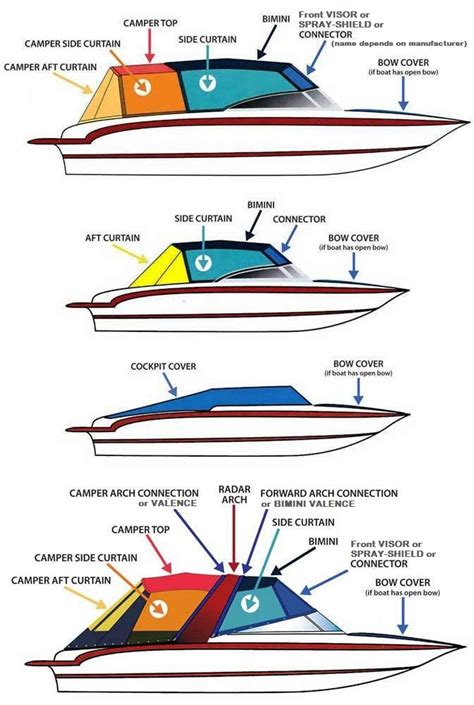 I've had it since new. 1980 Glastron Ssv 167 Boat Wiring Diagram