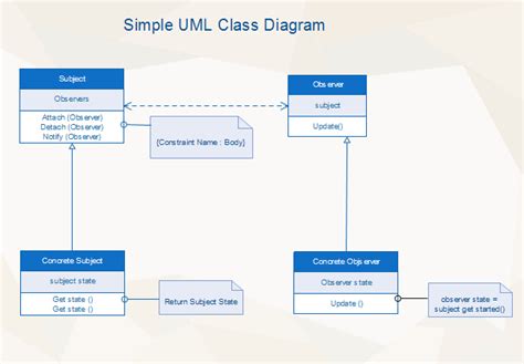 Best Uml Diagram Visio Alternative With Richer Templates And Affordable