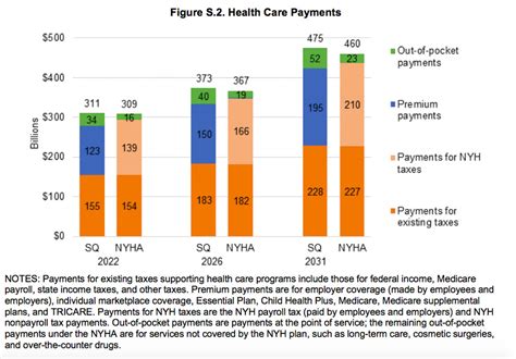 The Case For Single Payer Explained In 3 Charts South Carolina