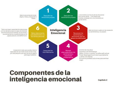 Componentes De La Inteligencia Emocional Coggle Diagram Gambaran