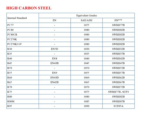 En9 Steel Properties Pdf
