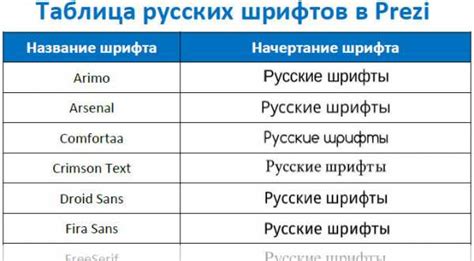 Как писать на русском в прези Как настроить русский шрифт в Prezi