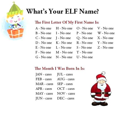 Whats Your Elf Namerailtlie First Letter Of My First Name