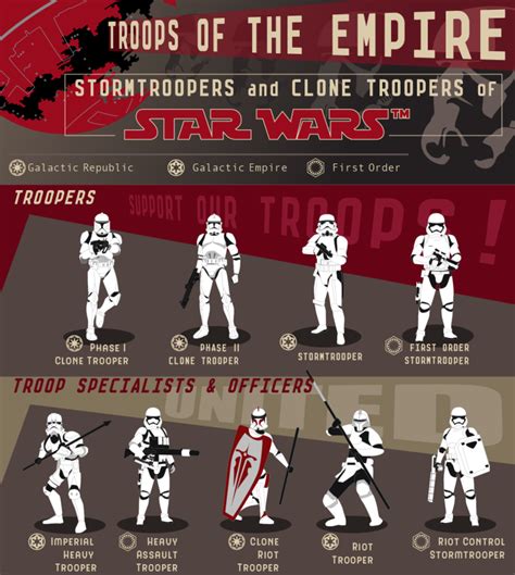Stormtroopers And Clonetroopers Poster From Star Wars Star Wars Clone