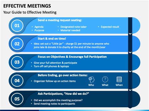 Effective Meetings Powerpoint Template Ppt Slides