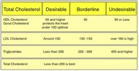 Keeping It Simple Kisbyto Cholesterol What It Means