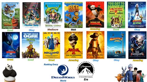 Ranking Every Dreamworks Movie Paramount Era By Dropbox5555 On Deviantart
