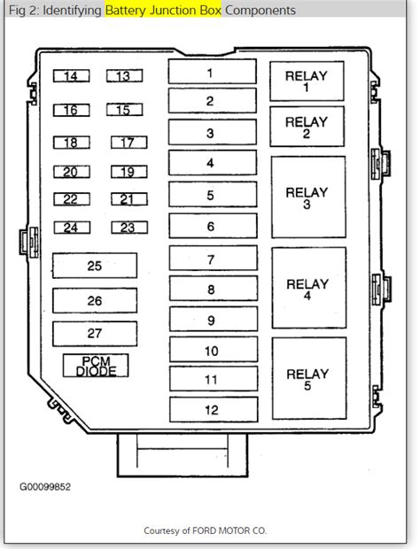 Diagram Lincoln Navigator Fuse Box Diagram Pdf Mydiagram Online