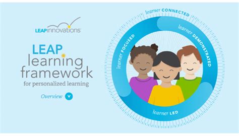 Leap Learning Framework For Personalized Learning Nglc