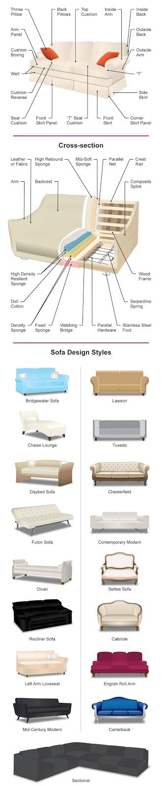 20 Types Of Sofas And Couches Styles Explained