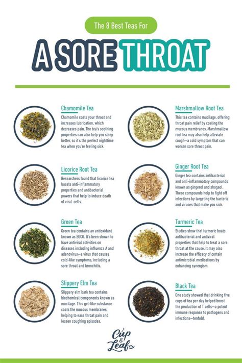 Any soft or mashed food sore throat foods should be soft and easy to swallow, so mashed potato is ideal. The 8 Best Teas For A Sore Throat | Sore throat tea, Tea ...
