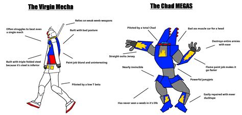 The Chad Megas Virgin Vs Chad Know Your Meme