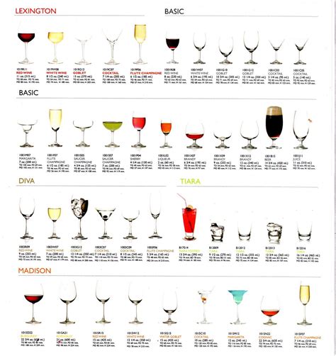 types of bar glassware