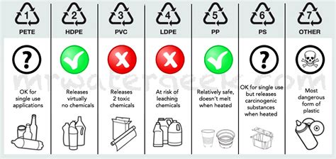 Understanding Plastic Symbols Identifying Recyclable Products