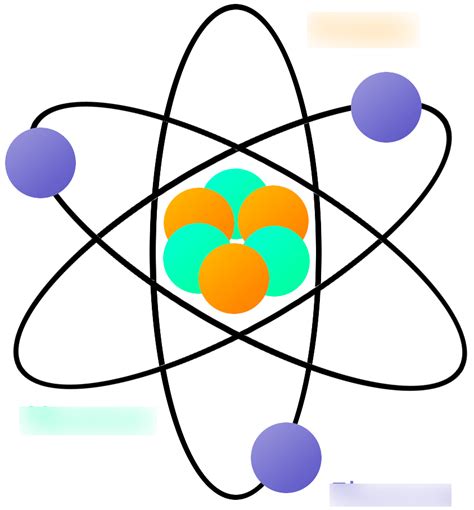 Introducción al átomo Parte Diagram Quizlet