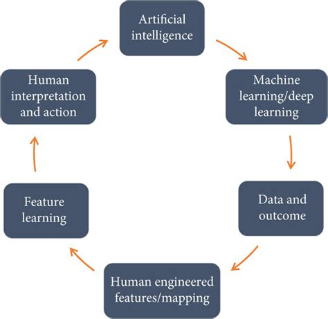 Schematic Illustration Of Artificial Intelligence Model Download