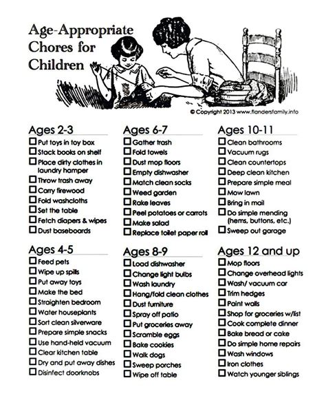Age Appropriate Chores Chart For Children Fatherly