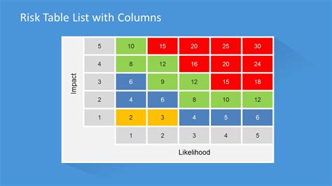 5x5 Flat Matrix Design For Risk Powerpoint Presentations Slidemodel