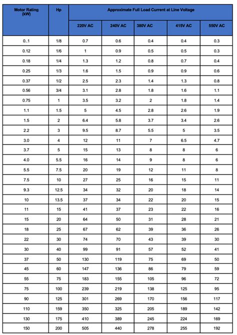 3 Phase Circuit Breaker Sizes Table Elcho Table