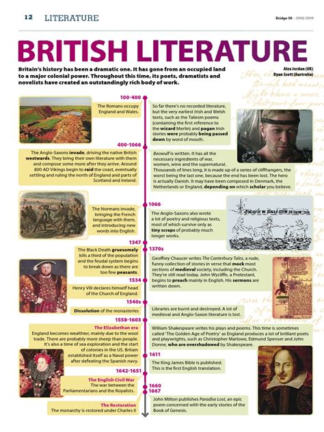 05 British Literature In History Pdf Novels United Kingdom