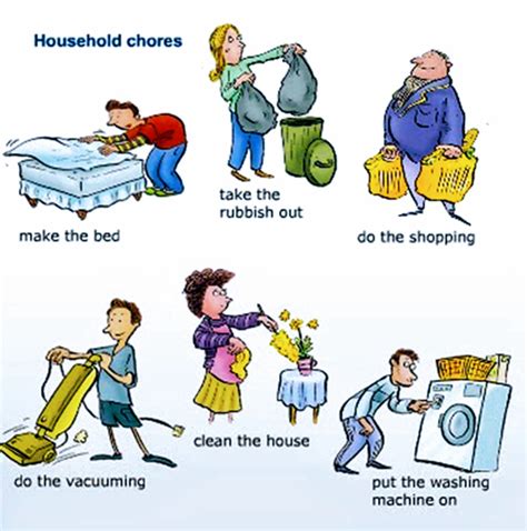 Vocabulary Household Chores 1 Welcome To Learn English With Carlo