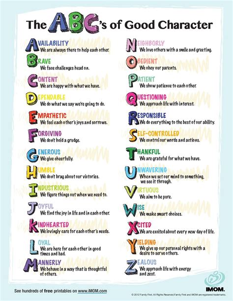 As Compiled By Imom Here The Abcs Of Good Character Character Is