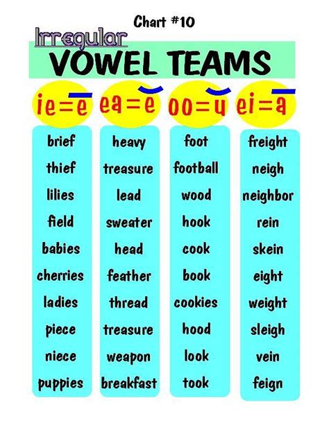 What Makes A Vowel A Vowel Ffopmotors
