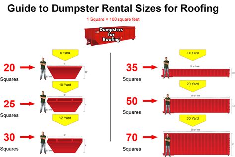 Likewise the question how many centimeter in 5.3 foot has the answer of 161.544 cm in 5.3 ft. Dumpster Sizing For Roofing | Asphalt Shingle Square ...