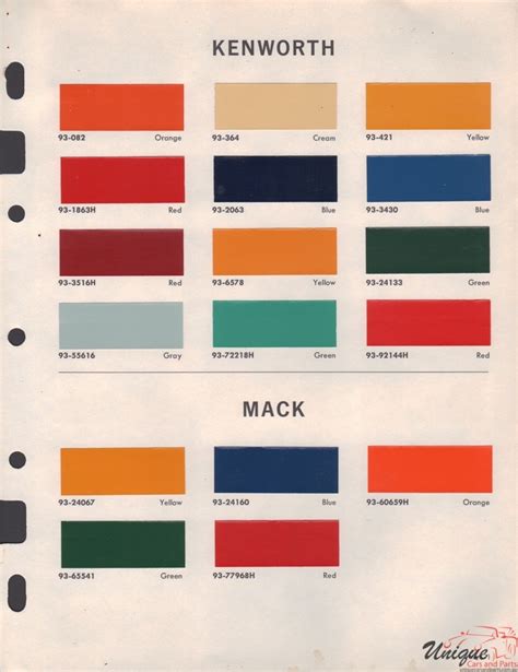 Kenworth Paint Chart Color Reference
