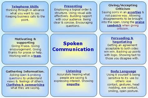 Communication Skills Communication Skills